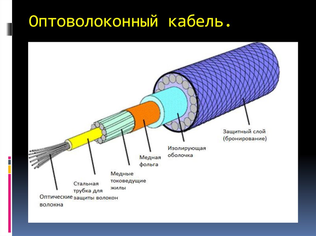 Оптико волоконная связь презентация. Световой оптоволоконный кабель (d=4mm_l=1000mm). Оптоволокно 8 волокон. Из чего состоит оптическое волокно схема. Оптоволоконный кабель муфта схема.