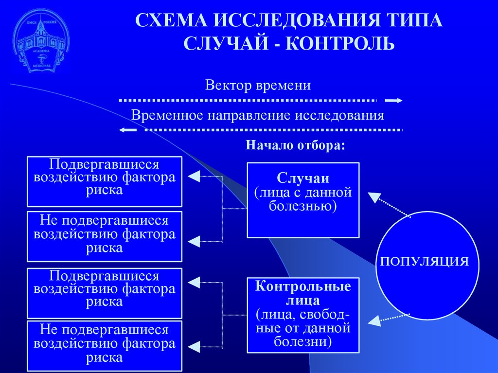 Случай контроль схема