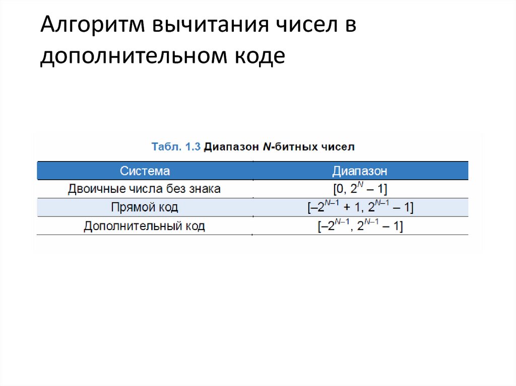Представление чисел с фиксированной и плавающей запятой - online ...