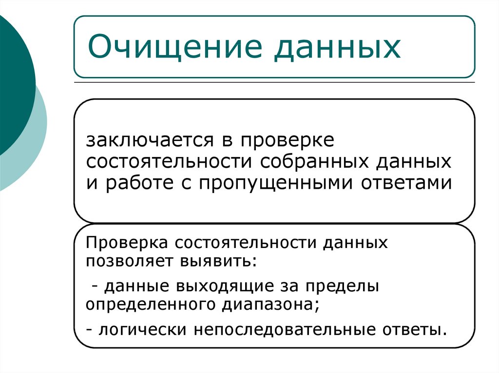 Самый распространенный метод сбора информации