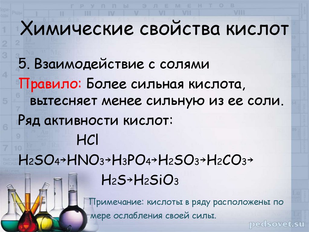 Химические свойства кислот
