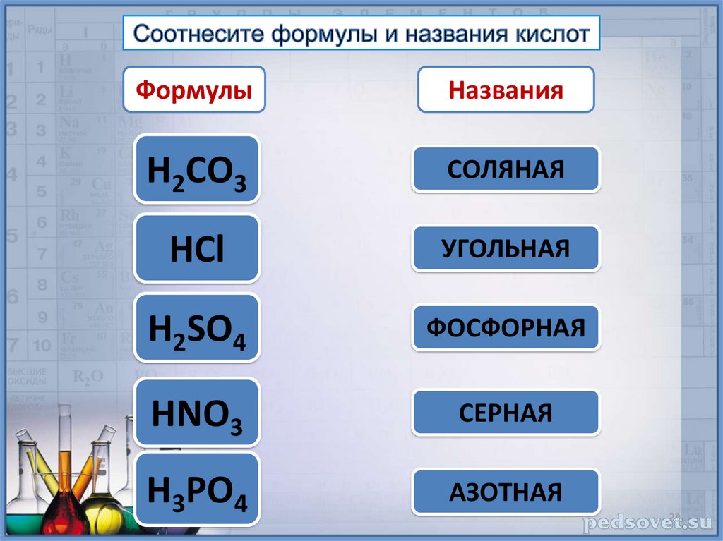 Название соединения h3po4. Соотнесите формулы и названия кислот. Соотнести формулы и названия веществ. Соотнесите формулу. H2so4 название вещества и класс.