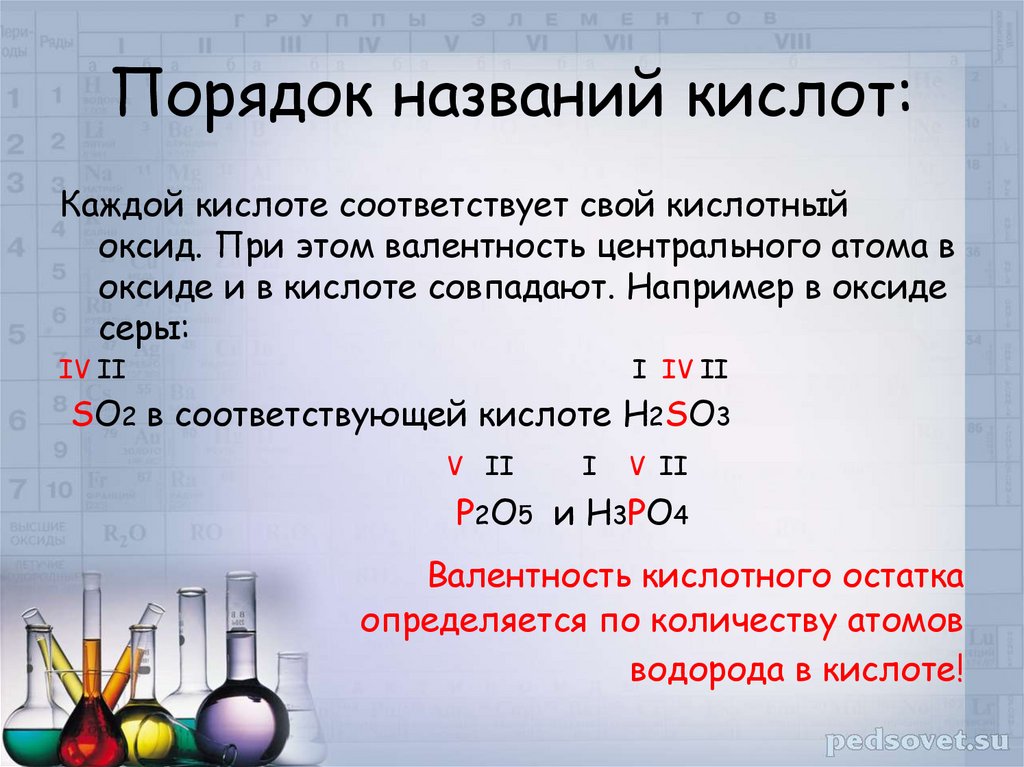 Определить валентность so3. So2 валентность валентность валентность. Как определить валентность у h2so3. Серная кислота валентность. Валентность оксида.