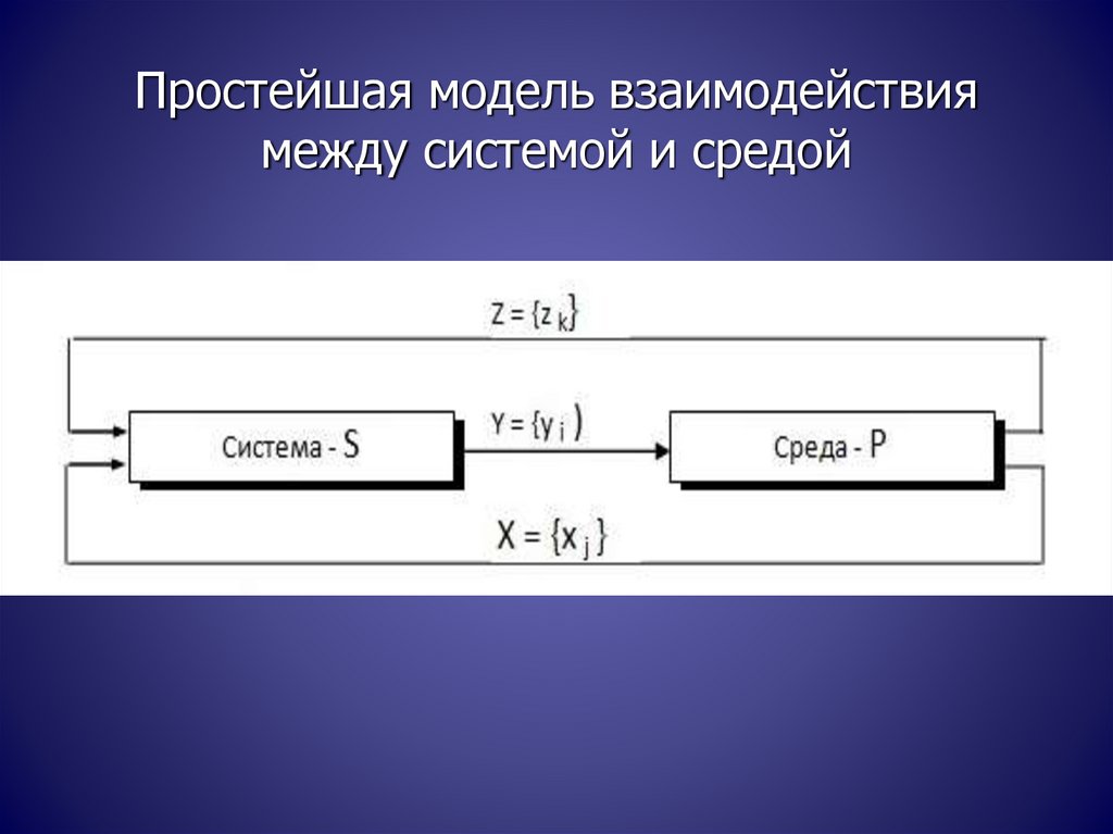 Простые среды. Модель взаимодействия система-среда. Взаимодействие системы и среды. Пример взаимодействия системы и среды. Простейшая модель.