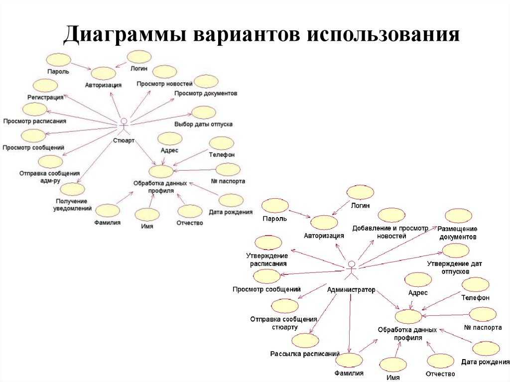 Кадровое агентство диаграмма