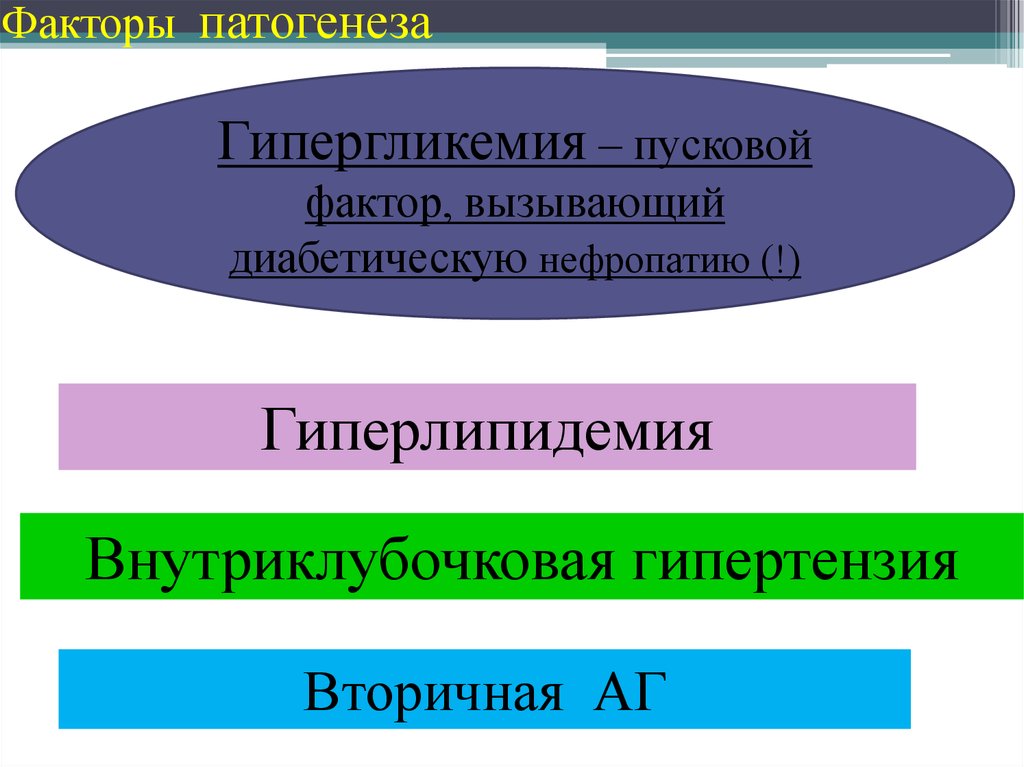 Факторы патогенеза