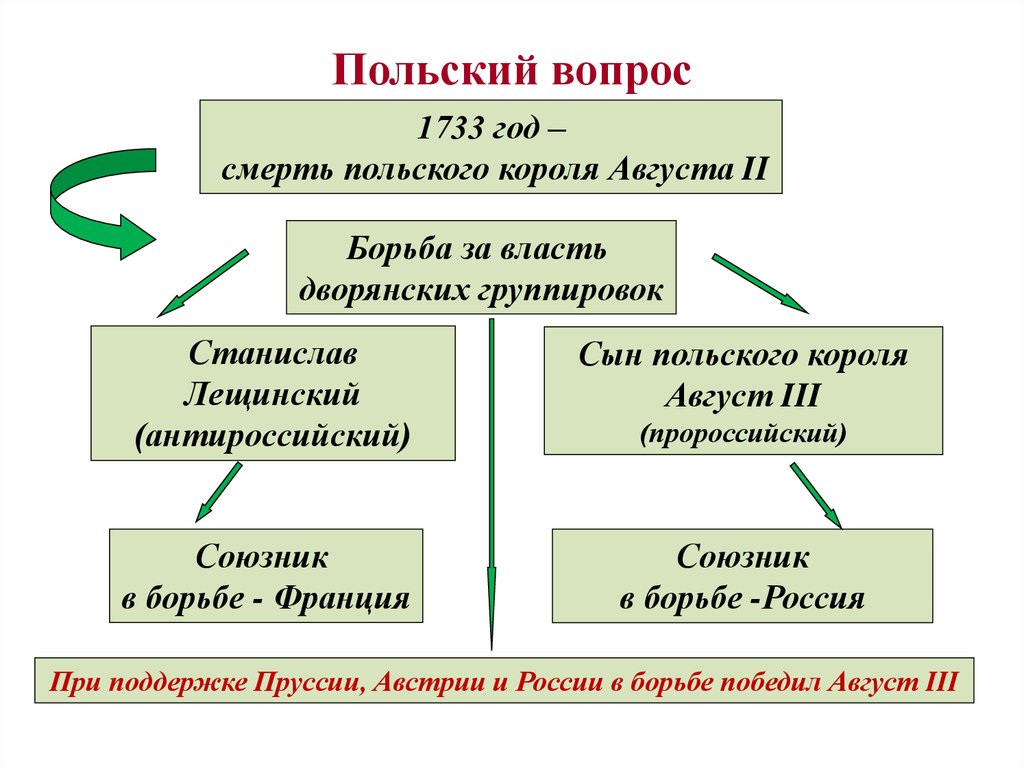 Польша вопросы