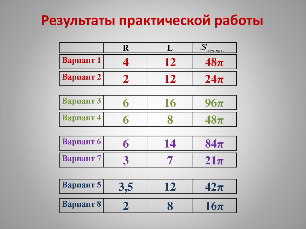 Результаты практической работы. Итоги практической работы. Практический результат. Практическая результаты 25 измерений