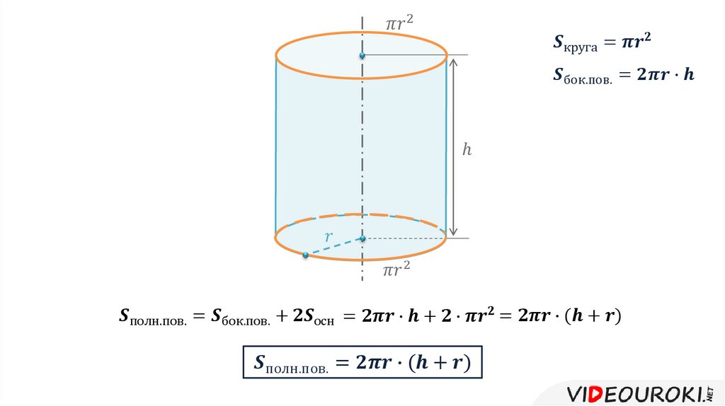 Площадь объема цилиндра. Площадь поверхности сегмента цилиндра. Площадь полн пов цилиндра. Объем сектора цилиндра формула. Площадь цилиндра калькулятор.