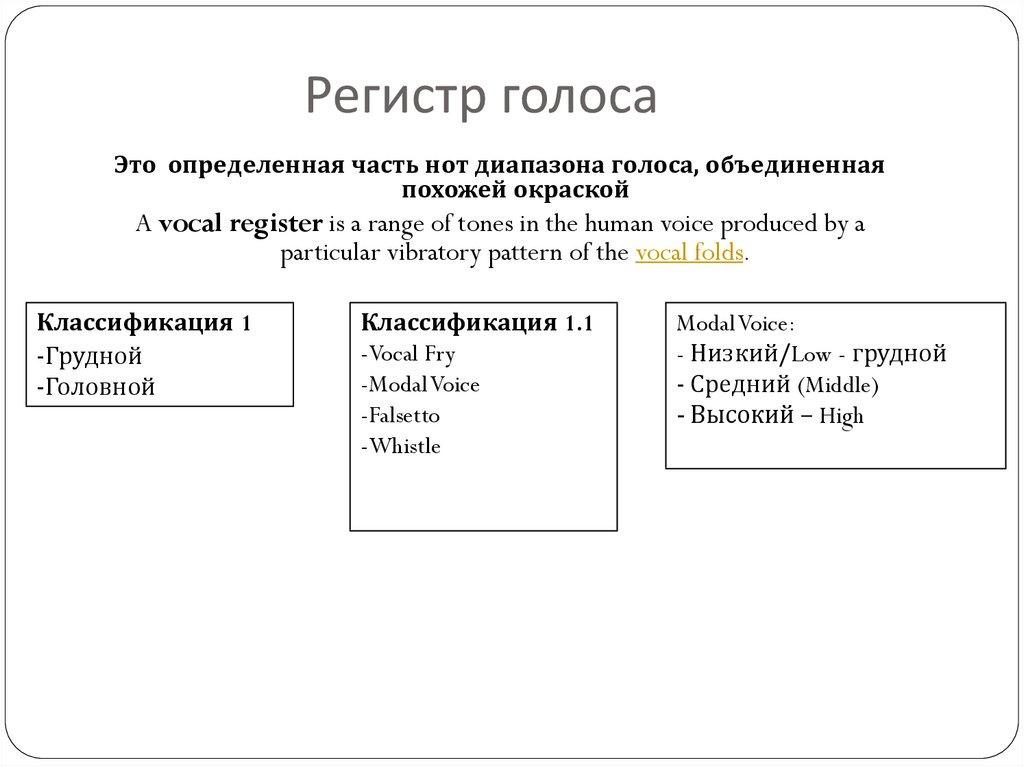 Регистр это. Регистры голоса. Грудной и головной регистр голоса. Регистры голоса схема. Регистры речевого голоса.