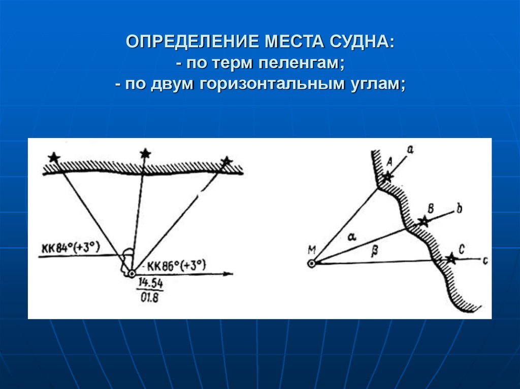 Определить место. Место судна по Крюйс пеленгу. Определение места судна по пеленгам. Определение места судна по пеленгам трех ориентиров. Определение места судна по дистанции.