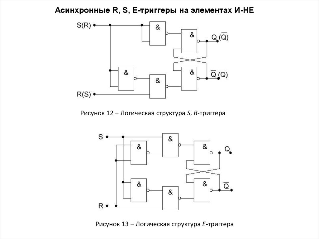 Д триггер схема на логических элементах