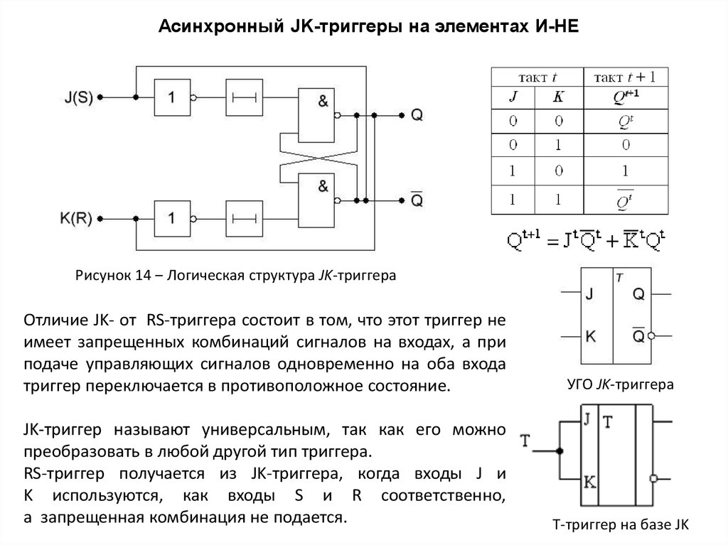 Можно ли построить схему d триггера на основе rs триггера