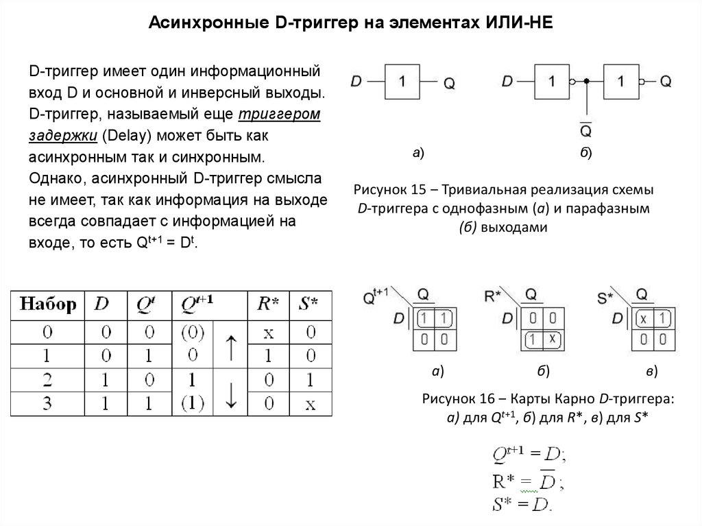 Карта карно rs триггера