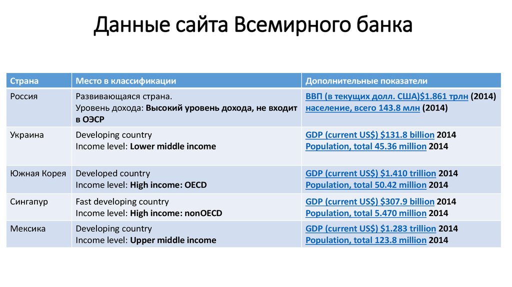 Мировой сайт работы