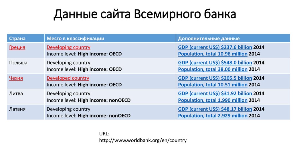 Мировой сайт работы