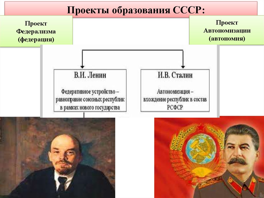 Проект создания единого советского государства на принципах автономии разработал