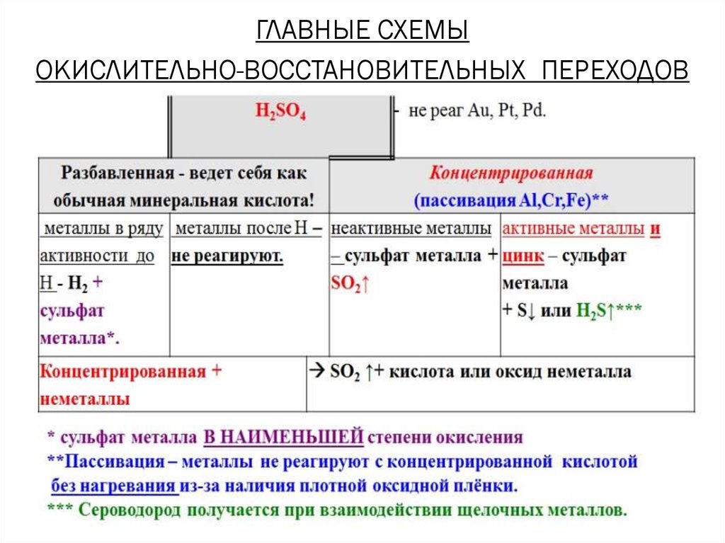 Схема марганца овр