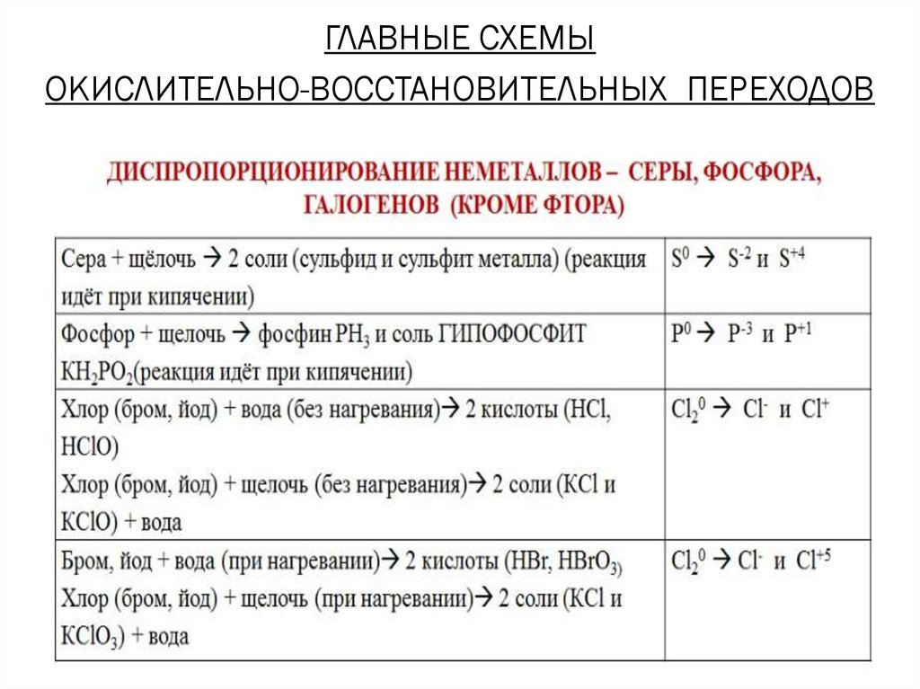 Схемы переходов овр