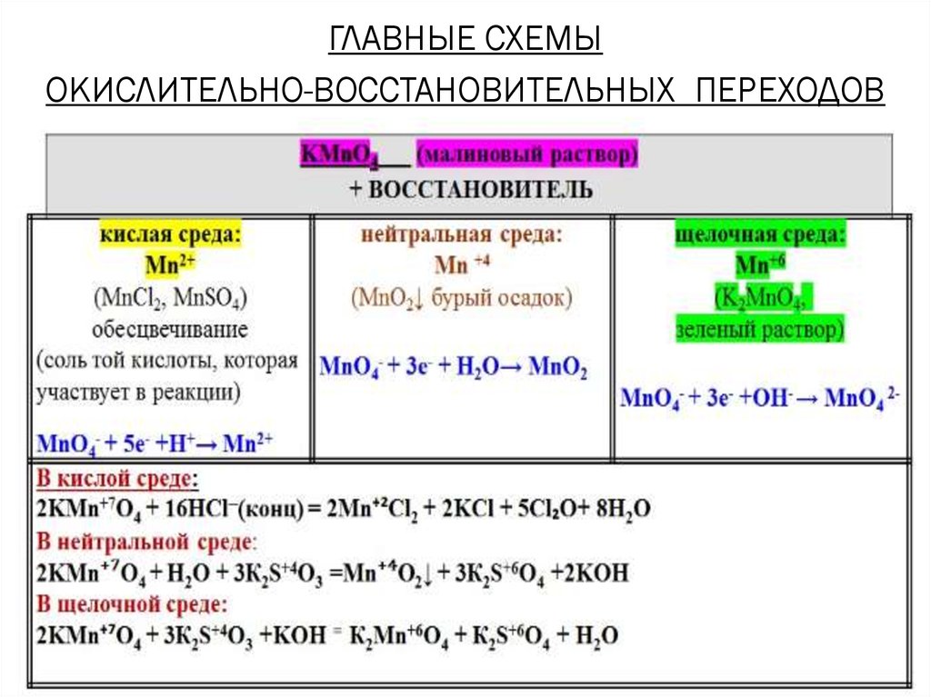 Схемы переходов овр