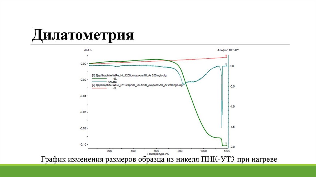 Дилатометрический анализ презентация