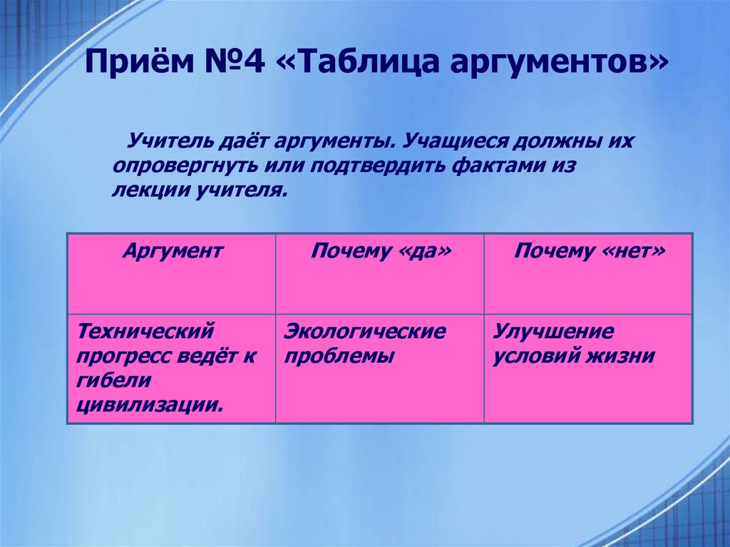 Поддержка аргумента. Аргументы средневекового учителя. Таблица аргументов. Аргументы современного учителя.