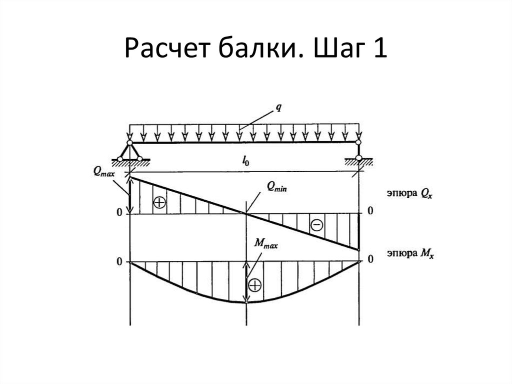 Расчет бетонной балки онлайн калькулятор с чертежами