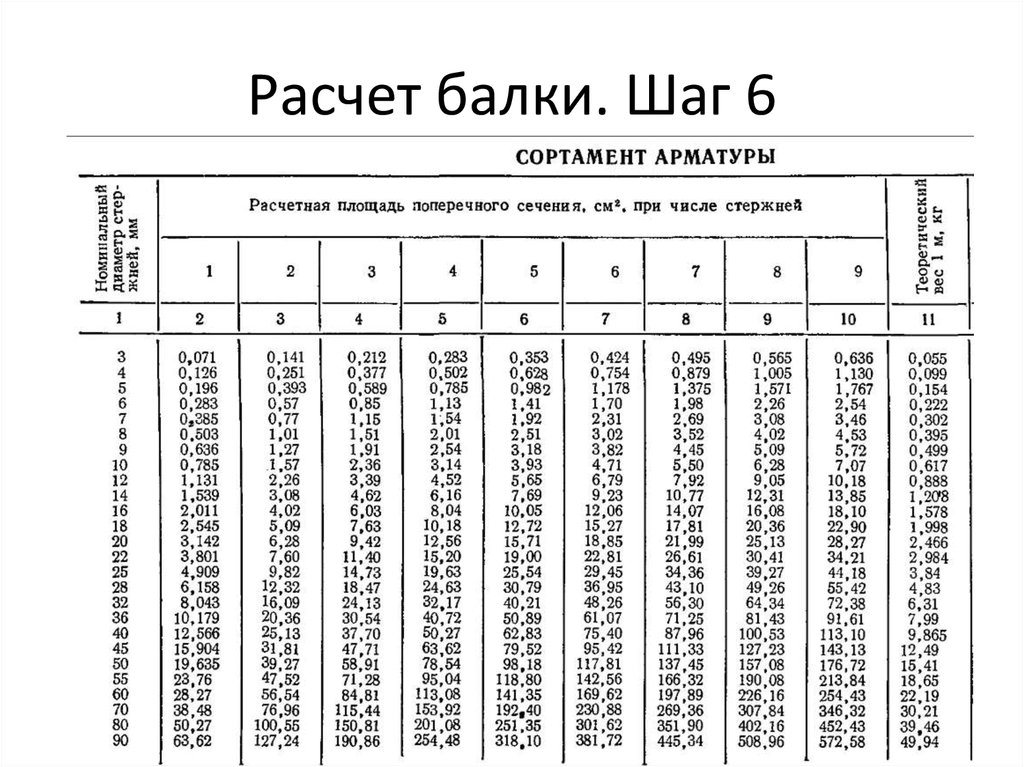 Калькулятор бетонной балки