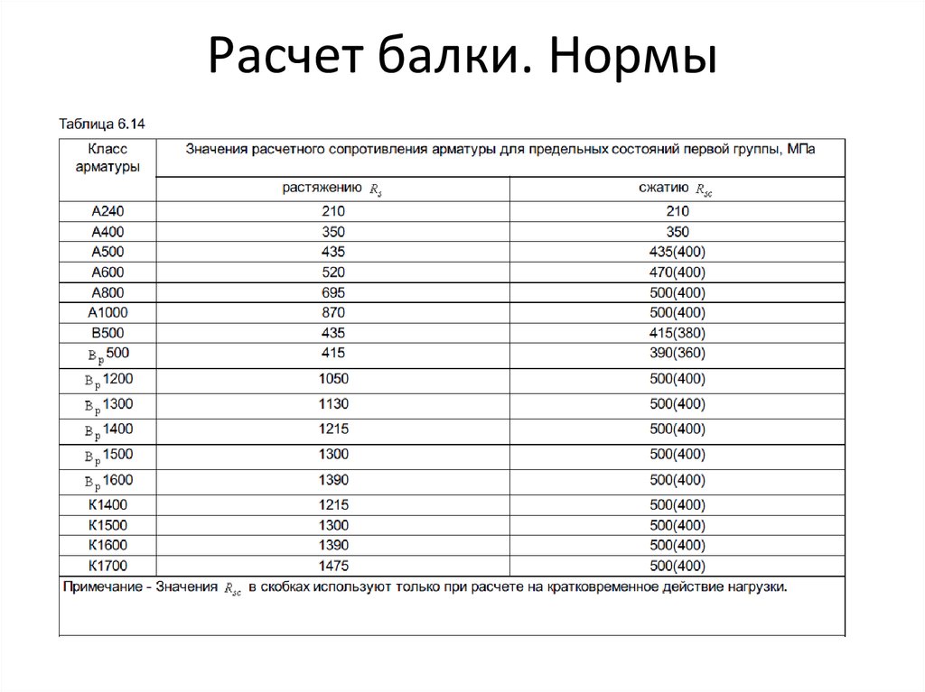 Расчет бетонной балки. Калькулятор балок сборных. Норма балка калькулятор. Таблица сопротивление деревянных прямоугольных балок.