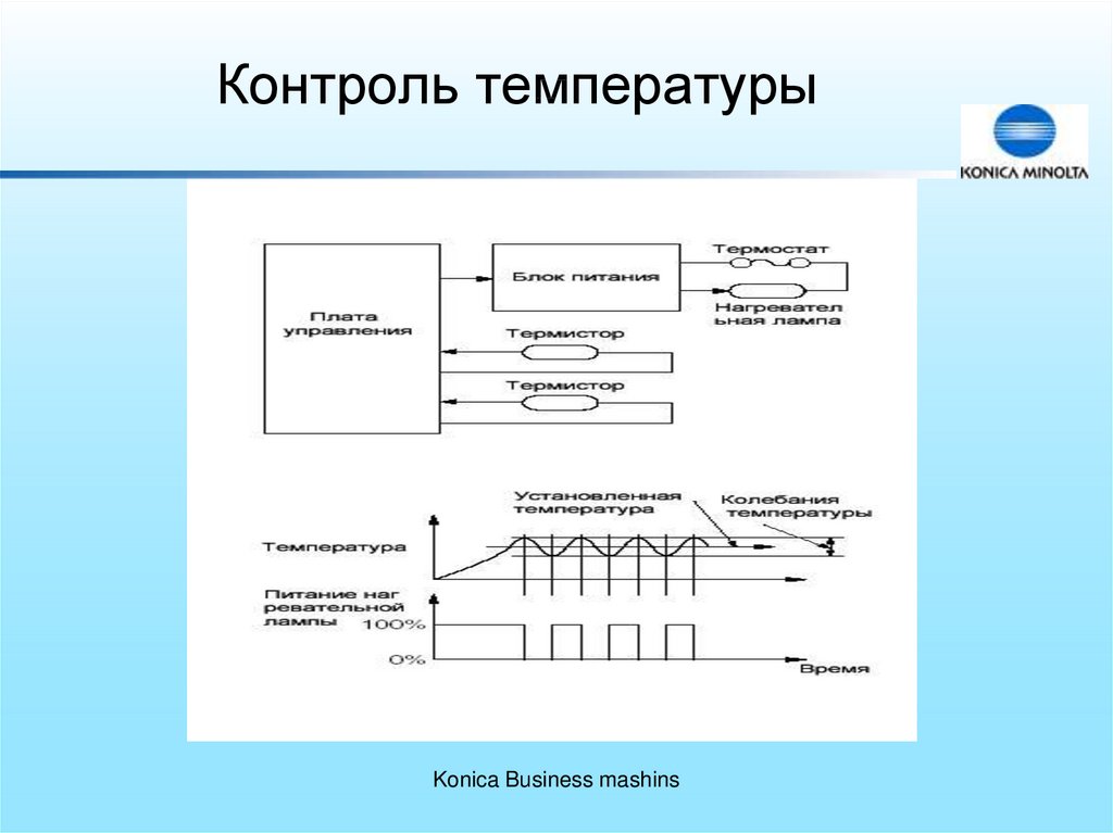 На индикаторной диаграмме должны контролироваться следующие параметры