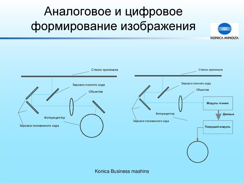 Формирование изображения