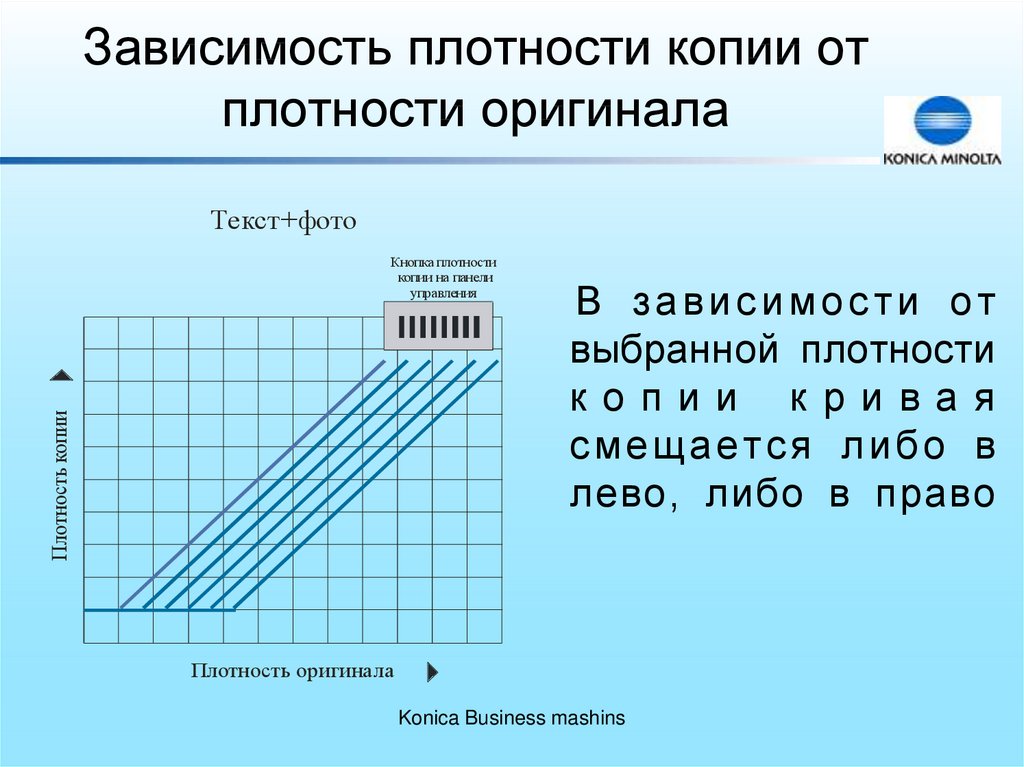 От чего зависит плотность