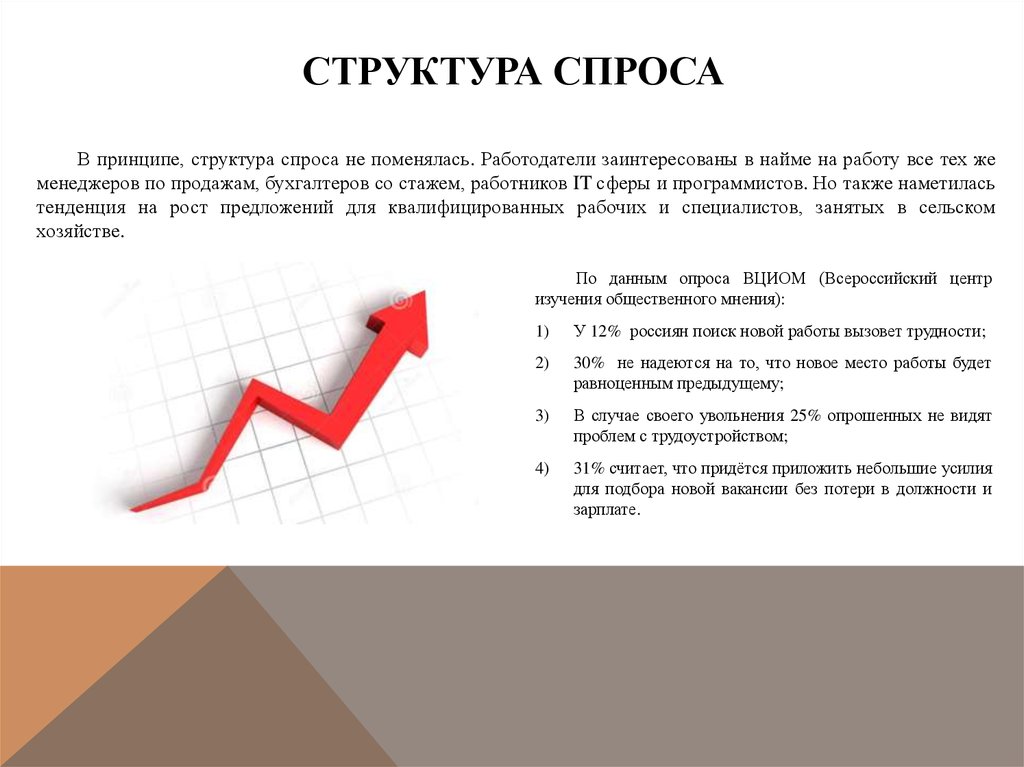 Структура спроса на рынке труда. Современное состояние рынка труда в России. Принципы спроса. Спрос на рынке труда бухгалтера. Рынок труда в России доклад.