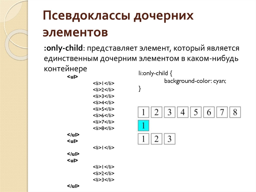 Вложенный элемент. Псевдоклассы. Дочерний элемент это. Дочерние элементы html.