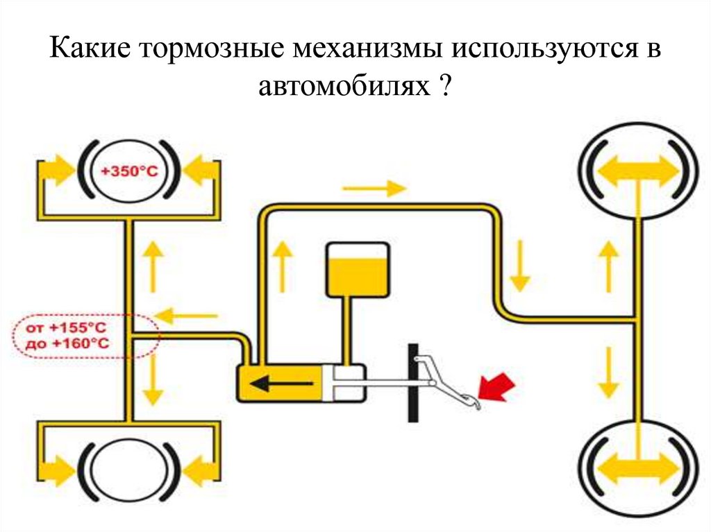 Тормозная система автомобиля презентация