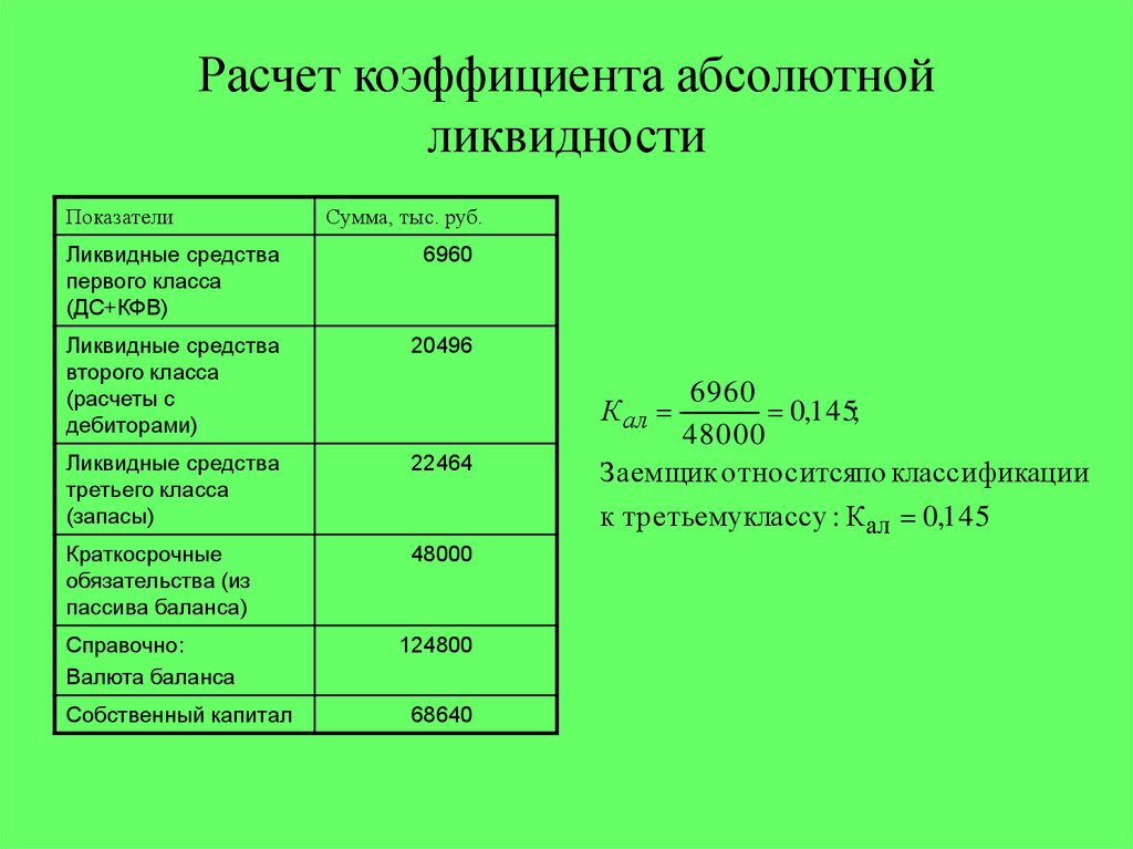 Характеристики заемных средств