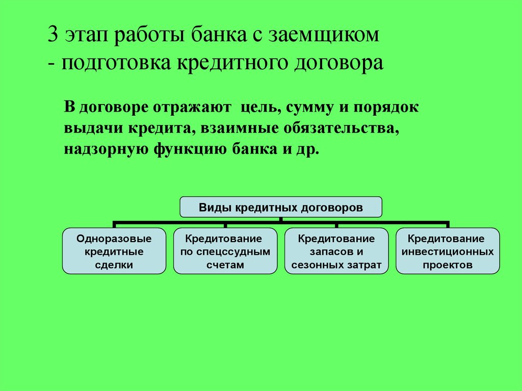 Заемный капитал презентация