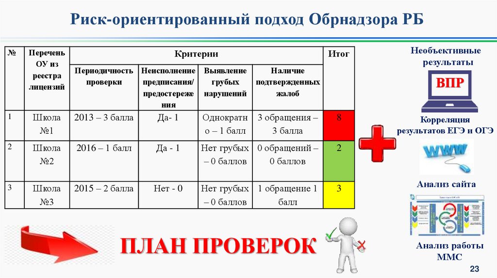 Риск ориентированный. Риск-ориентированный подход. Риско ориентированный подход. Риск-ориентированному подходу. Критерии риск ориентированного подхода.