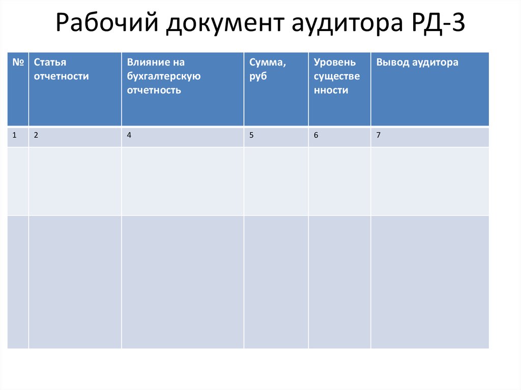 Рабочий документ аудитора образец