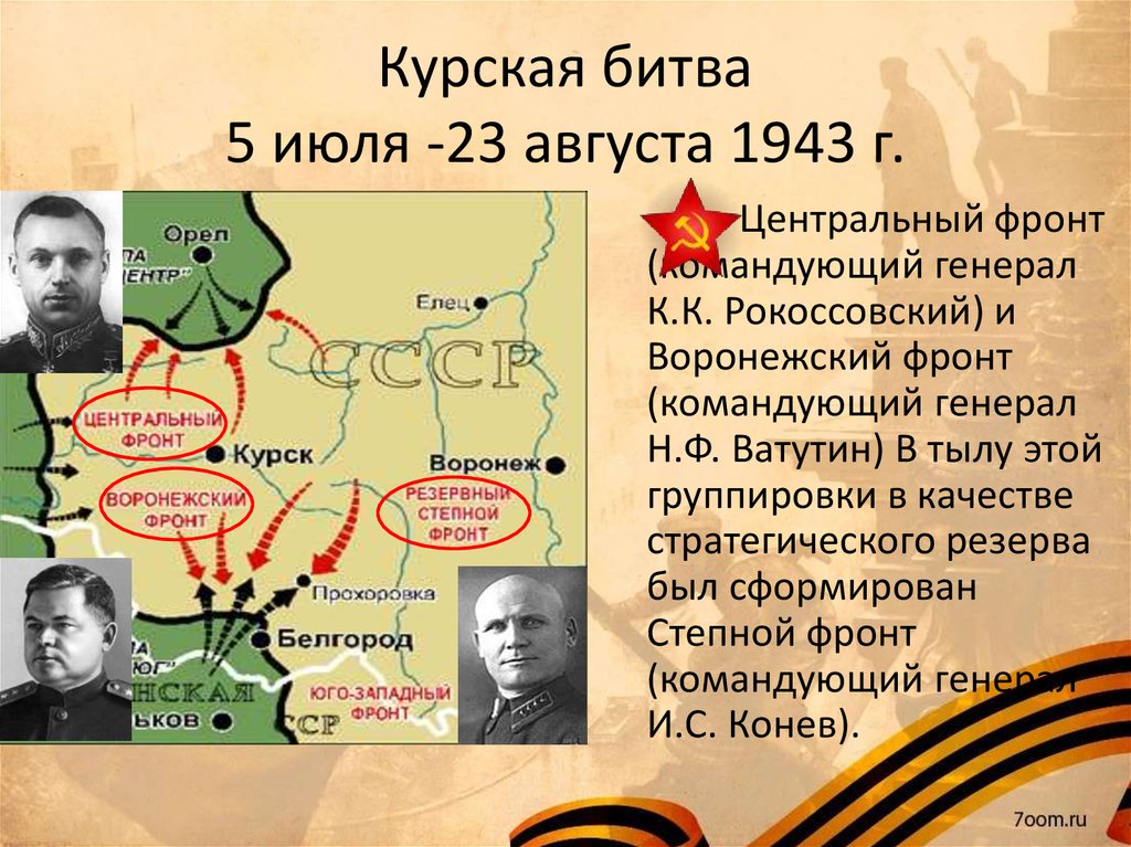 Курская битва 5 июля -23 августа 1943 г.
