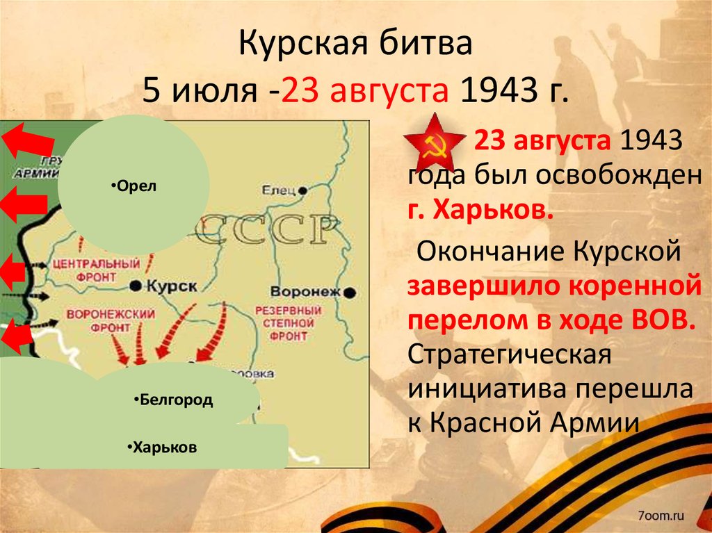 Курская битва 5 июля -23 августа 1943 г.