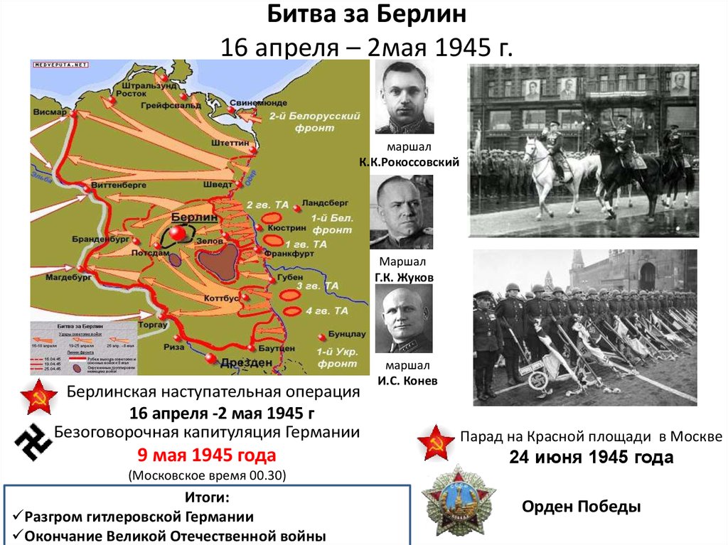 Какая битва была в 1941. 1941-1945 Битвы Великой Отечественной. Битва за Берлин 2 мая 1945. Схема битвы за Берлин 1945. Основные битвы Великой Отечественной войны 1941.