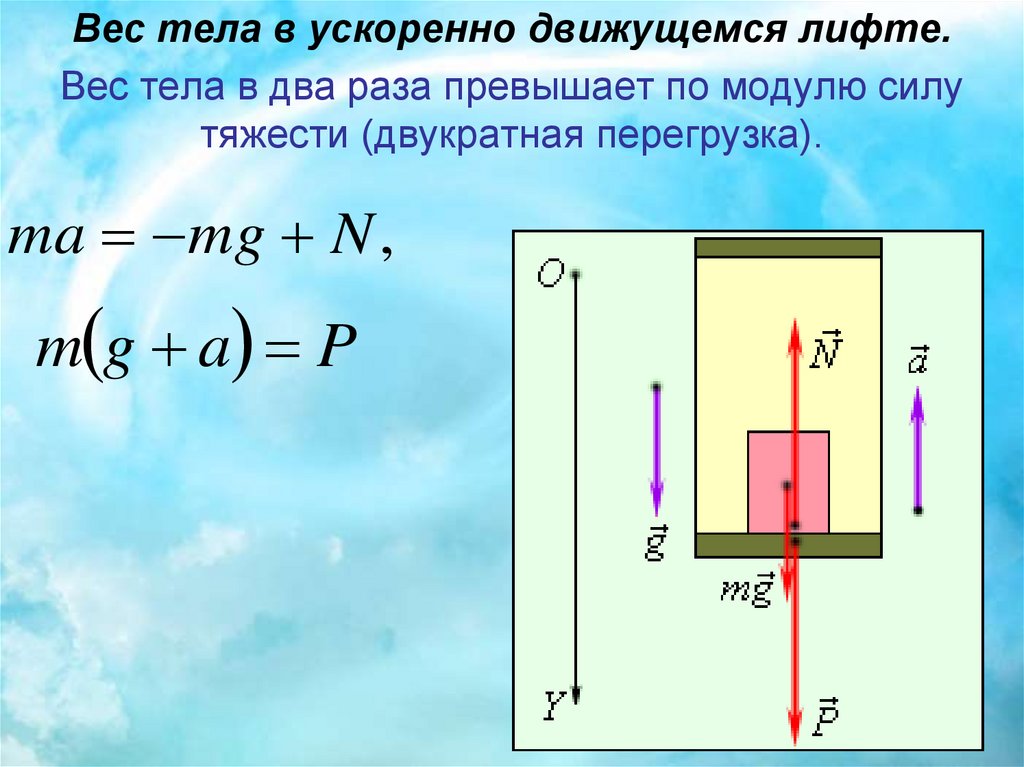 Лифт массой 800 кг закрепленный на тросе поднимается вертикально вверх на рисунке