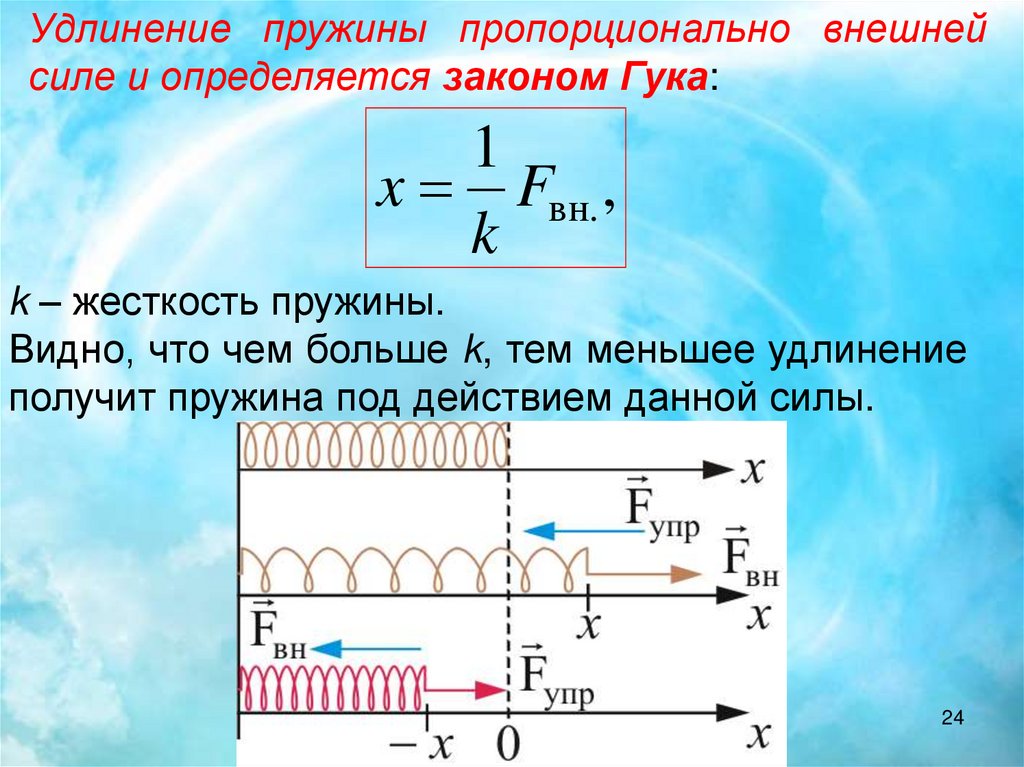 Формула удлинения пружины. Удлинение пружины формула физика. Жесткость через удлинение удлинение пружины пружины и массу. Формула определения удлинения пружины. Формула нахождения удлинения.