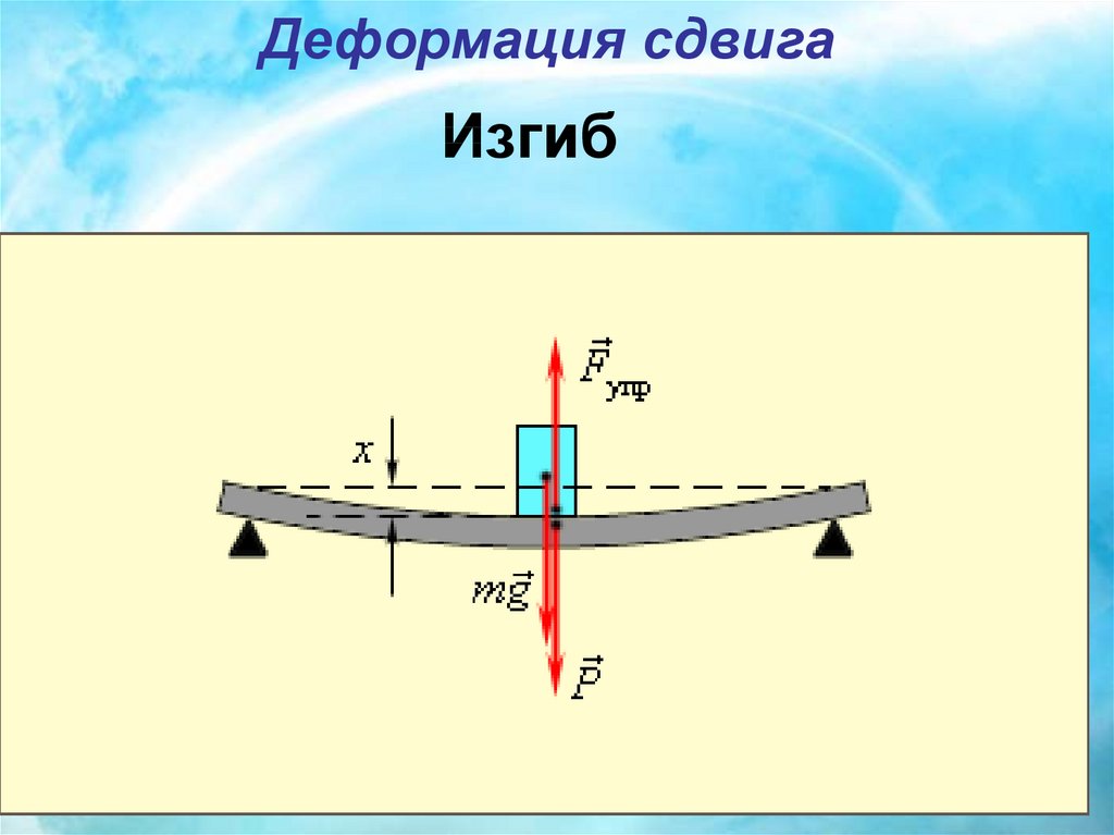 Деформация картинки онлайн