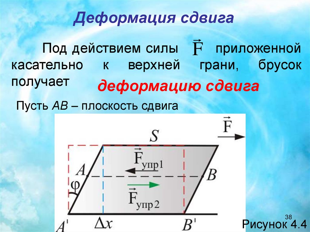 Под действием силы 3. Деформация сдвига. Деформация при сдвиге. Относительная деформация сдвига. Вид деформации сдвиг.