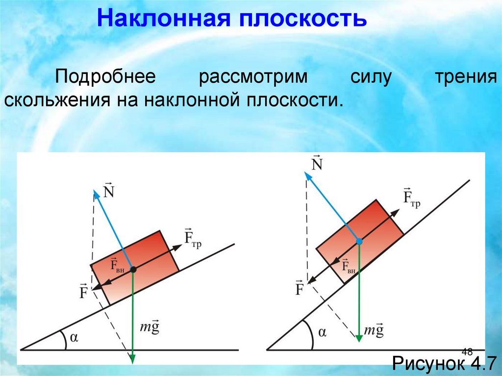 Действия сил на плоскость. Сила трения скольжения по наклонной плоскости формула. Наклонная плоскость. Сила трения на наклонной плоскости. Наклонные к плоскости.