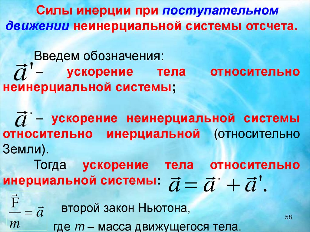 Частота инерция