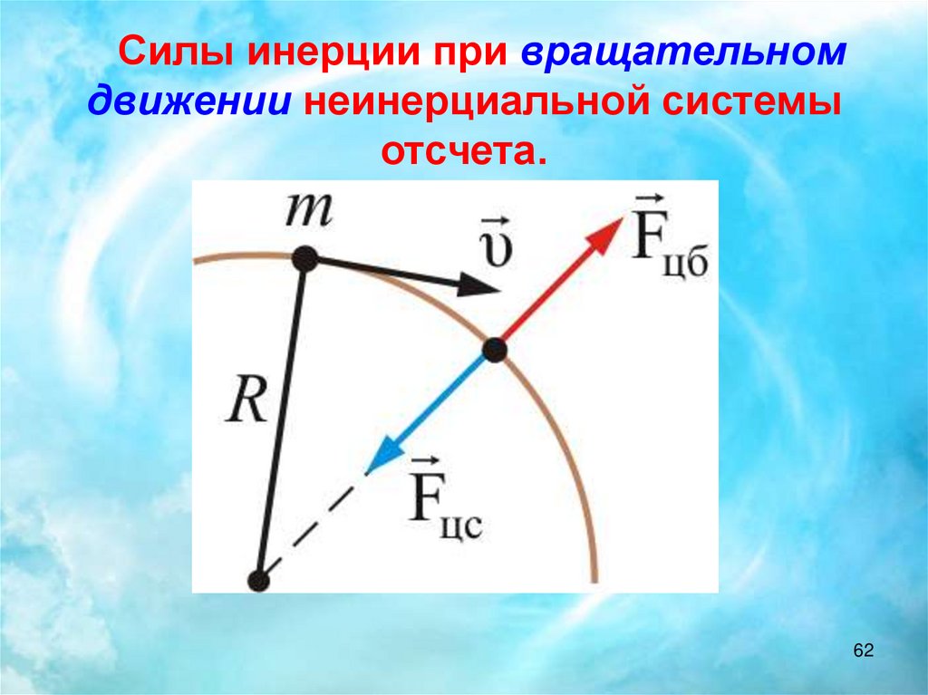 Инерциальные силы. Силы при вращательном движении. Сила инерции при вращательном движении. Силы инерции при вращательном движении системы отсчета.. Силы инерции при вращательном движении относительно оси.