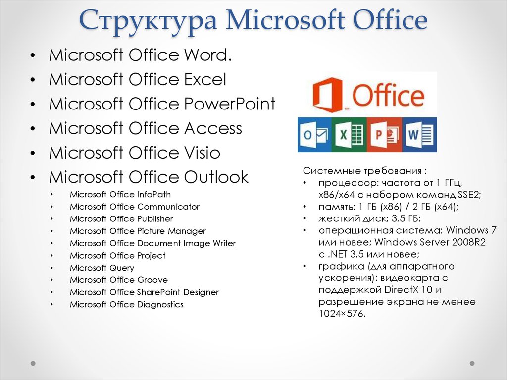 Какой майкрософт. Программы MS Office список. Состав программ MS Office. Перечень программ Microsoft Office перечень. Перечень и характеристика программ Microsoft Office.